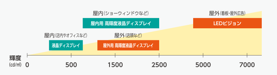 輝度について解説図