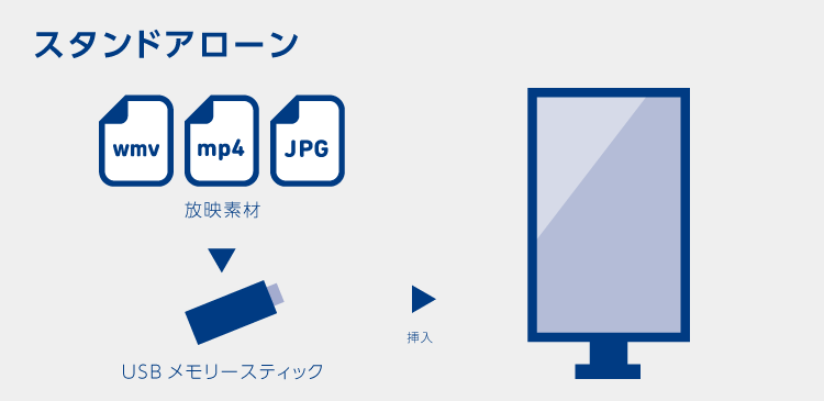 スタンドアローン型