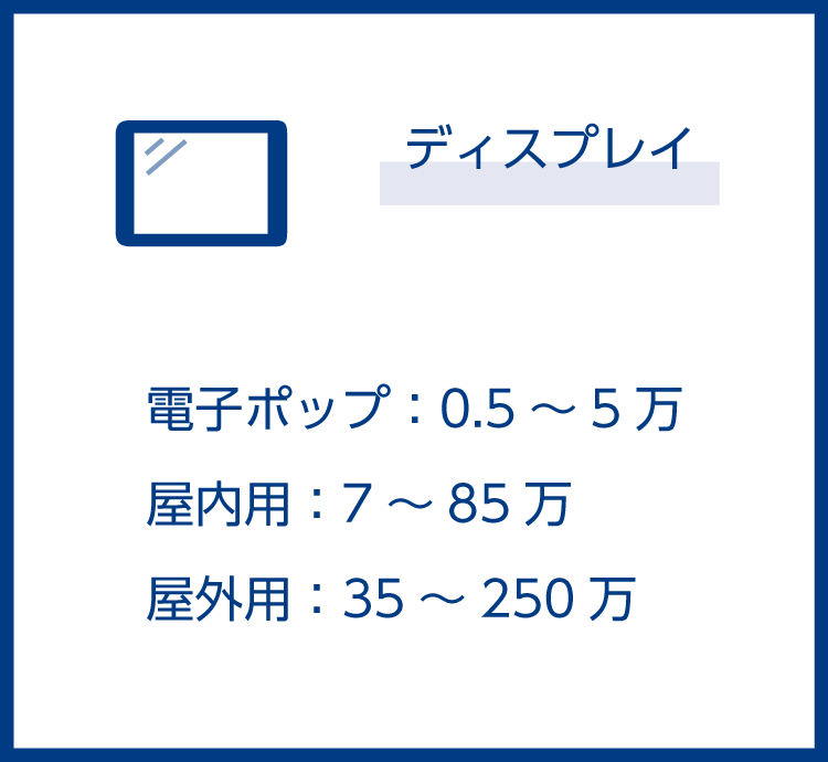 イニシャルコスト:ディスプレイ