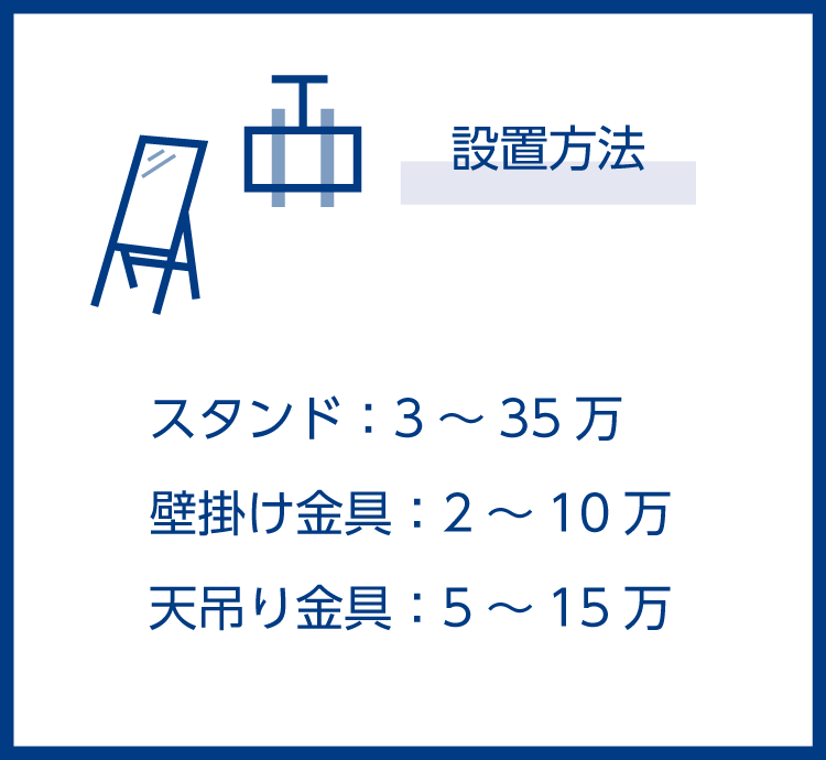 イニシャルコスト:設置方法