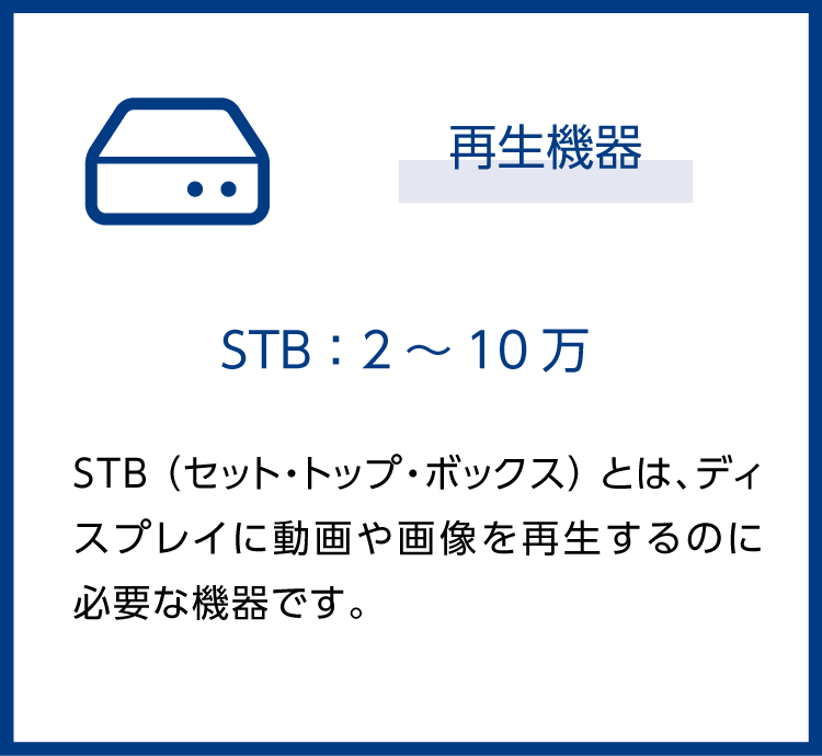 イニシャルコスト:再生機器