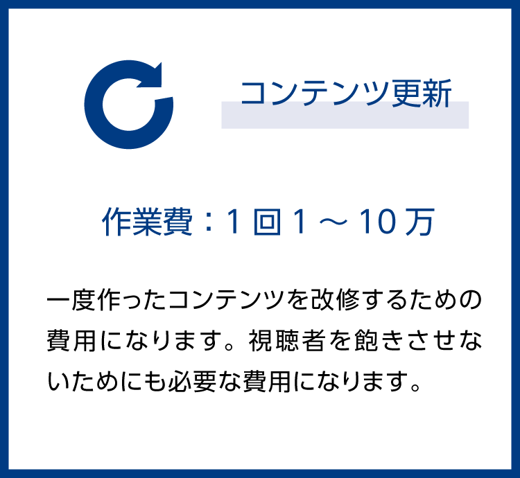 ランニングコスト:コンテンツ更新