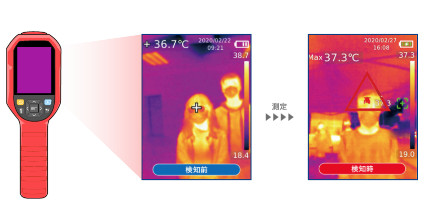 誤差±0.5℃の高精度検知