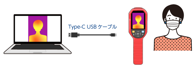 TypeC usbケーブルでPCとサーマルカメラと繋げるイラスト