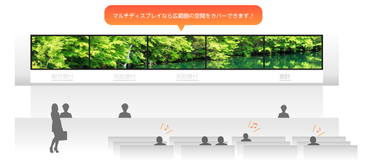 マルチディスプレイで心地よい空間を変えることができます。
