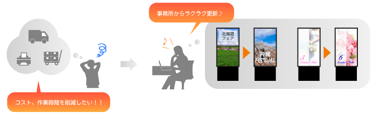コスト削減