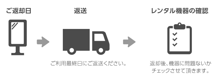 レンタル返却の流れ