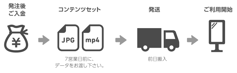 レンタル導入の流れ