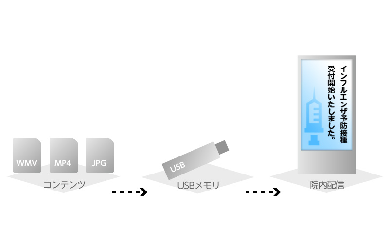 ローカル運用