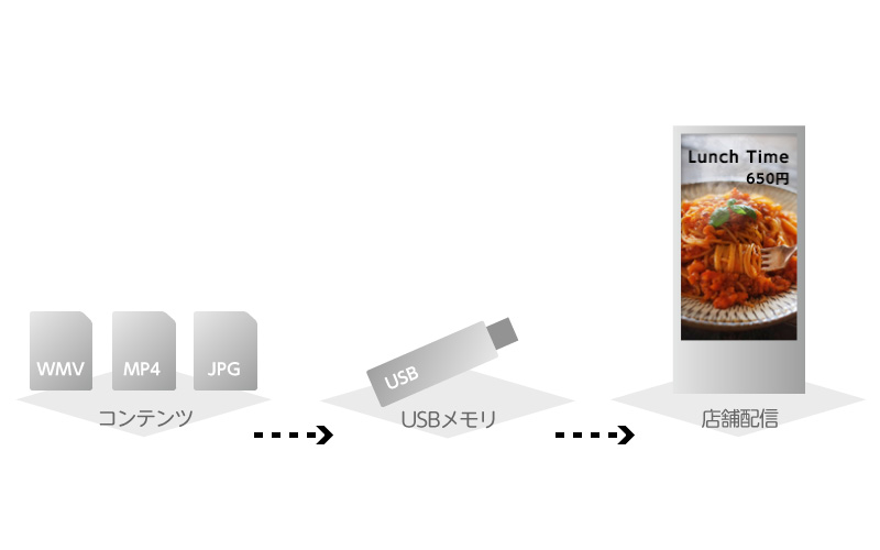 ローカル運用