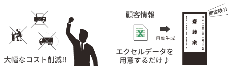 冠婚葬祭向けさイメージシステムで大幅にコスト削減!エクセルデータを用意するだけ