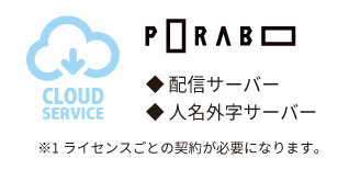 クラウド側に配信サーバーと人名外字サーバーを用意