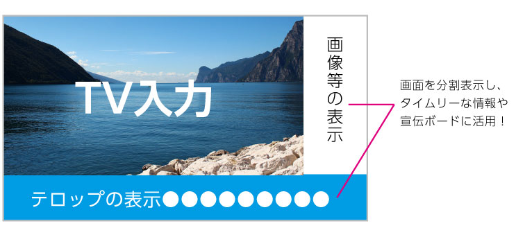 テレビとの連携の表示見本画像