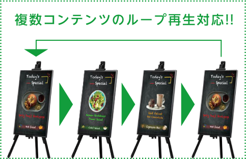 複数コンテンツの配信対応イメージ