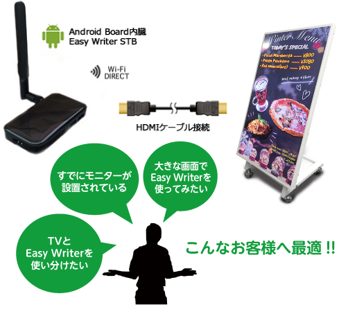 Easy Writer STBのイメージ