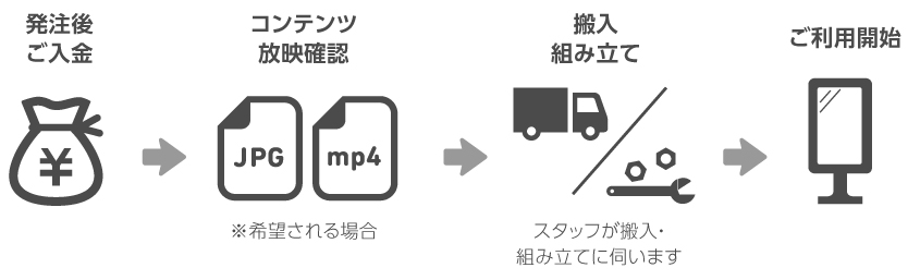 レンタル導入の流れ