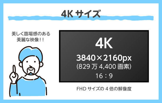 4K解像度のイメージ画像