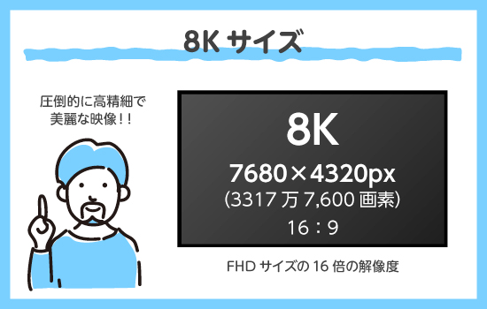8K解像度のイメージ画像