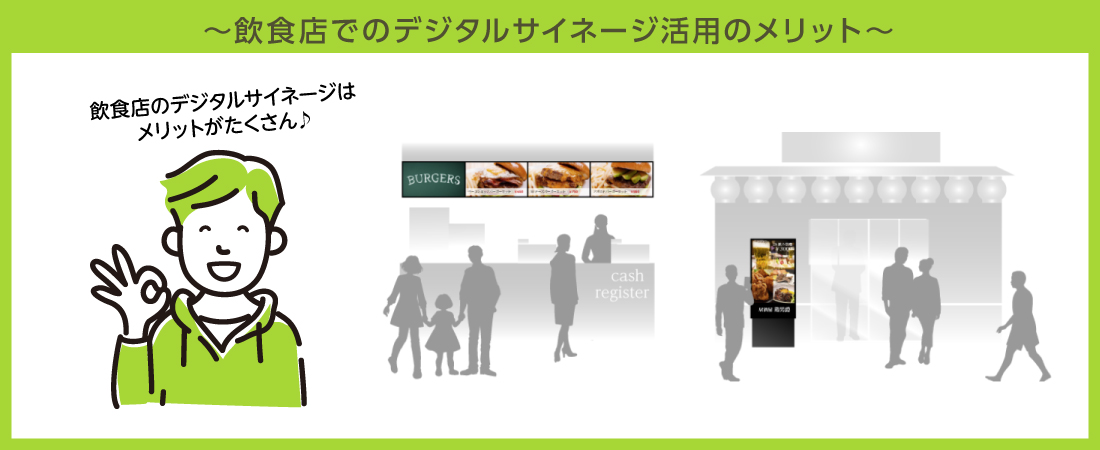 飲食店でのデジタルサイネージのメリットイメージ画像